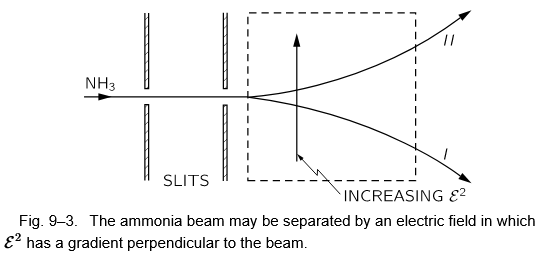 Bisakah sistem dua tingkat dimungkinkan untuk produksi laser? Justifikasi  jawaban Anda. - Quora