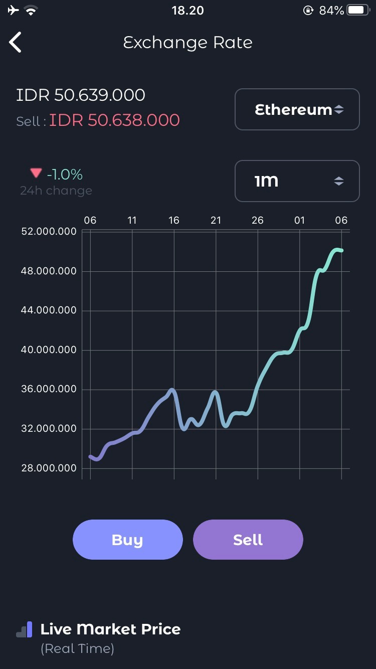 Namun, hingga selasa (12/10/2021) eth naik menyumbang 18 persen dan btc. Apa Jenis Koin Yang Paling Kamu Sukai Dari Mata Uang Kripto Quora