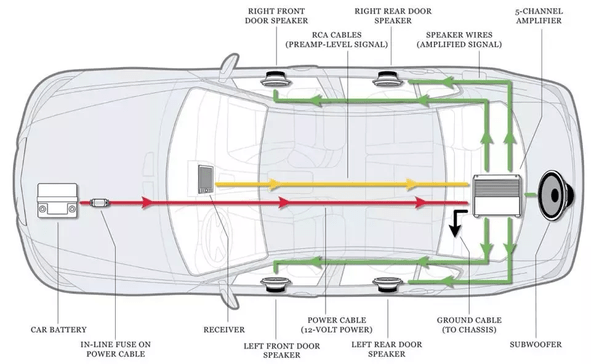 These articles are about adding a subwoofer and amplifier to your car audio system. How To Hook A Subwoofer Up To My Car Quora