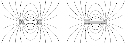 The electric potential is defined as the amount of work energy needed to move a unit of electric charge from a reference point to the specific point in an . What Is The Main Difference Between Voltage Emf And A Potential Difference Quora