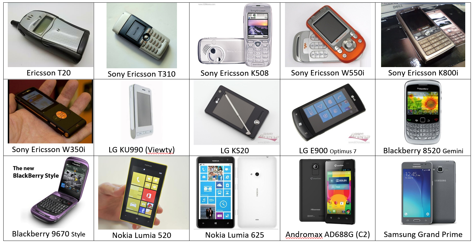 Sudah berapa kali kalian ganti hp? Paling lama pakai merk apa? - Quora