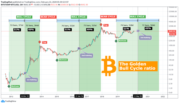 Our favourite regular on the podcast@davidthemediumat the end of each year comes with a word for the following year. What Will Bitcoin Be Worth In 2023 - Bitcoin Cash Bch Price Prediction
