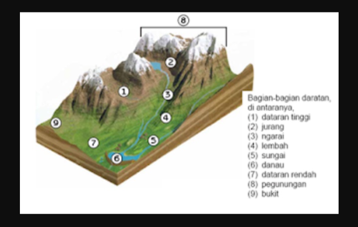 Apa alasan di balik kehidupan sosial penduduk di daerah dataran rendah  lebih maju dari kehidupan di dataran tinggi? - Quora