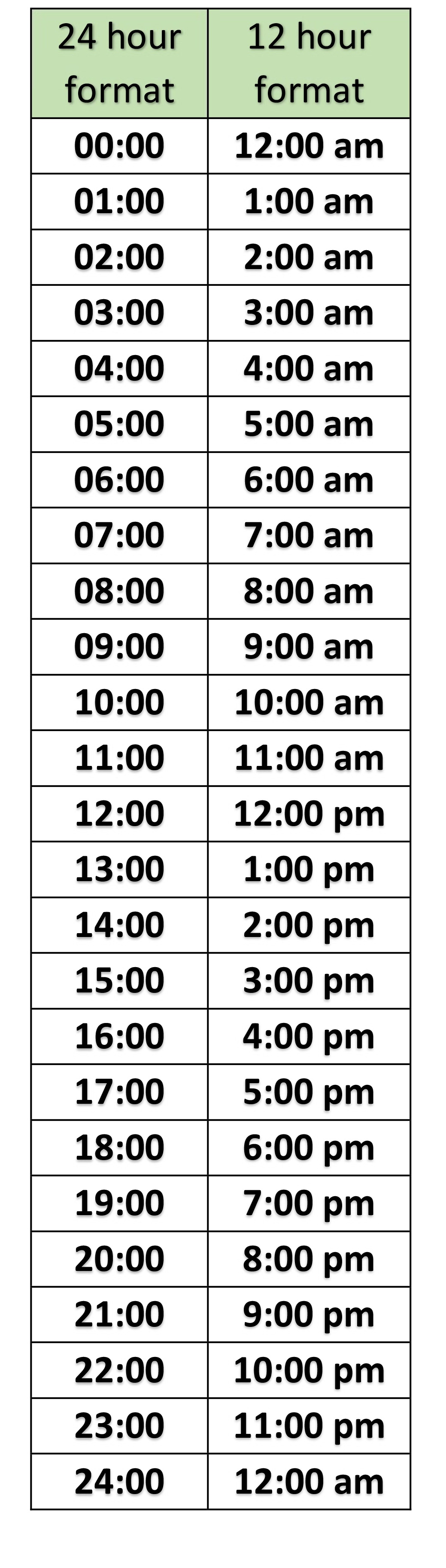 Apa arti lengkap dari pm? - Quora