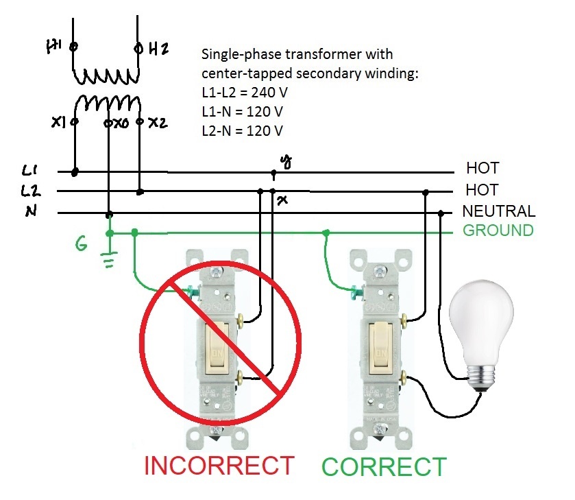 citation needed the terms ground and earth are used synonymously in this section; What Happens If The Live And Neutral Wires Are Swapped Quora