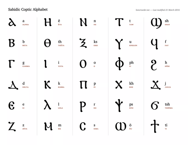 Challenge children to write their own sentences using hieroglyphics. How Is The Coptic Writing System Related To Egyptian Hieroglyphs Quora