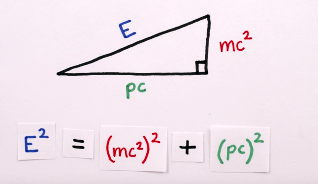 Apakah ada bukti teoretis yang jelas untuk e=mc^2? - Quora