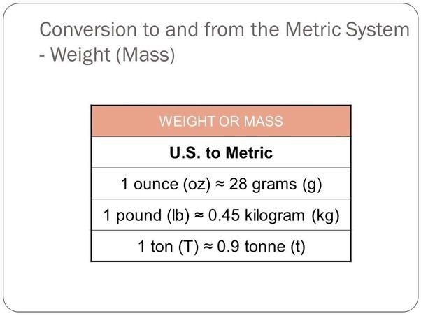 M(oz) = m(lb) × 16 How many grams are in a pound of weed? - Quora