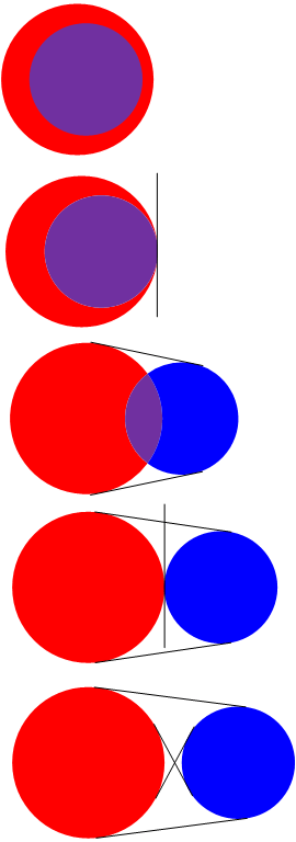 Cle (course level expectations) found in unit 10: How To Find The 4 Tangent Lines Between 2 Equal Size Circles Quora