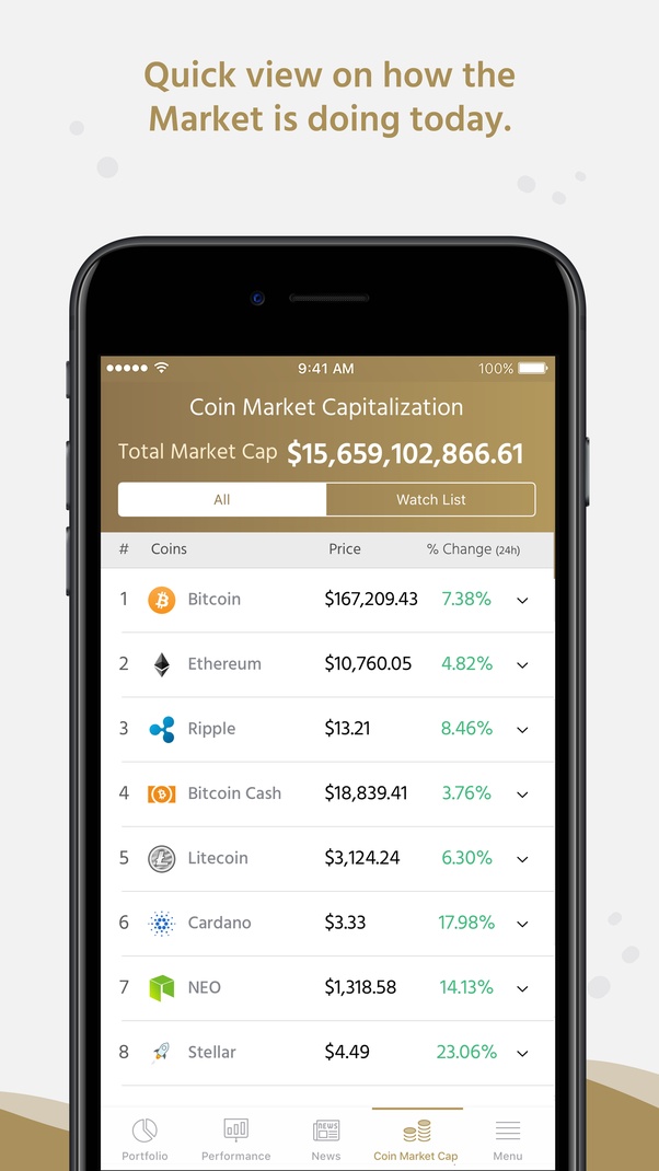 Wazirx is best platform to buy cryptocurrency in india. What specific tools are available for managing ...