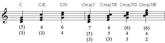 Dalam teori musik bass, mengapa kita mengatakan, enam tiga bukannya tiga  enam? - Quora