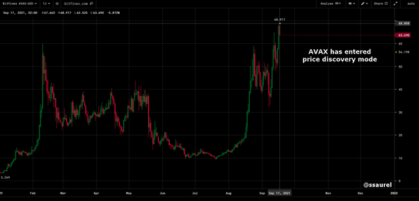 What does avalanche crypto do? Will Avalanche Avax Crypto Hit 100 By The End Of 2021 Quora