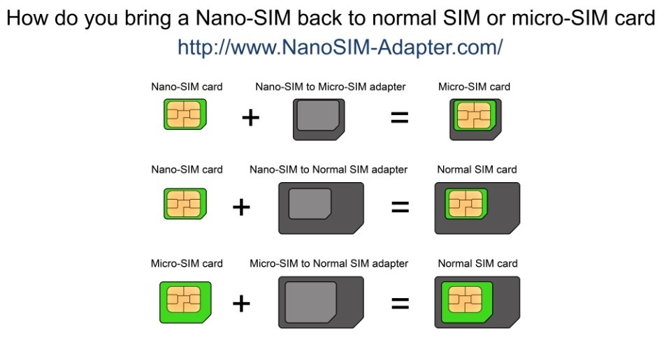 A sim card, also called a subscriber identity module o. Will An Iphone Sim Card Work In An Android Phone Quora