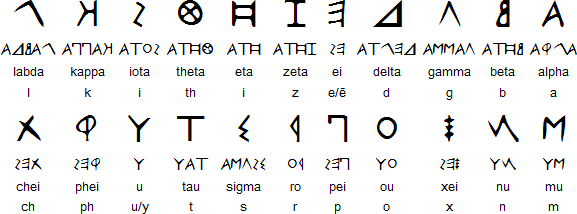 Just like ancient greek culture, science and philosophy have all influenced the modern world, the greek language has as played a substantial role in contemporary languages. Who created Latin Alphabet for Rome? - Quora