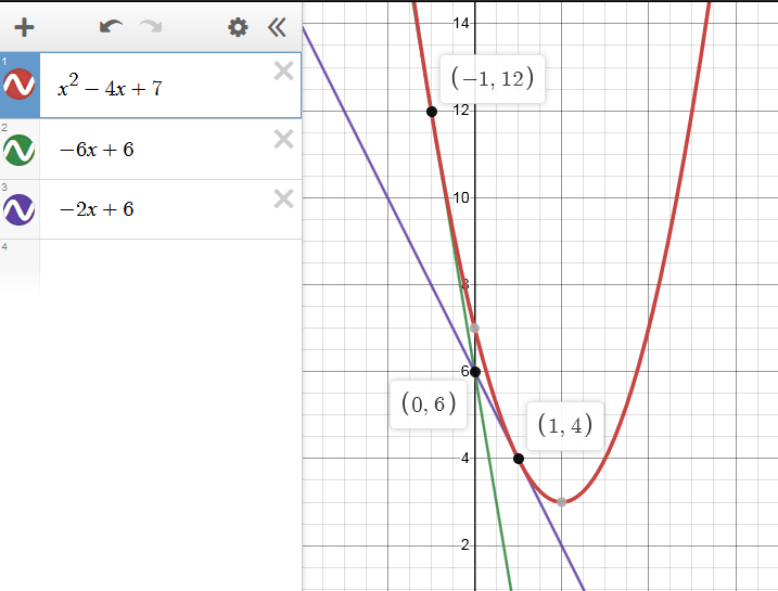 What are the points on curve y= x^4-6x^2+4 where the tangent line is  horizontal? - Quora