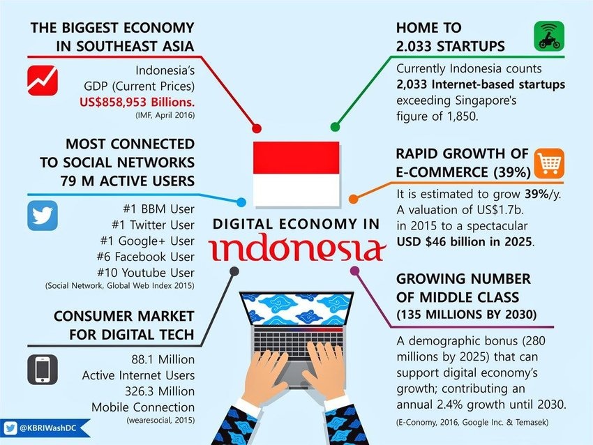 Mengapa Forbes menyebut Indonesia sebagai &lsquo;Macan Asia Baru&rsquo; selain  Singapura dan Korea Selatan? - Quora
