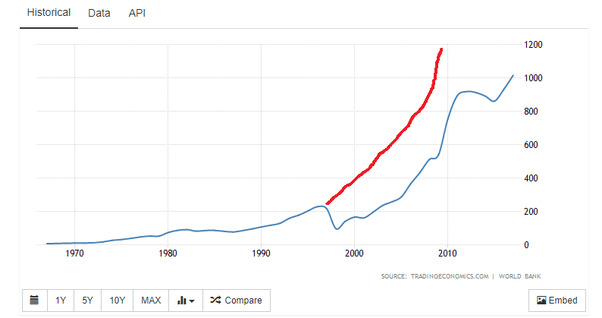 Apa yang terjadi saat krisis moneter 1997–1998? - Quora