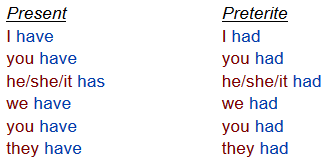 What is the difference between “has” and “have”? - Quora