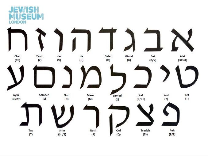 When you decide to fire an employee, a termination letter is the formal notice of the action that will also serve as a permanent record. How Many Letters Are In Amharic Alphabet Quora