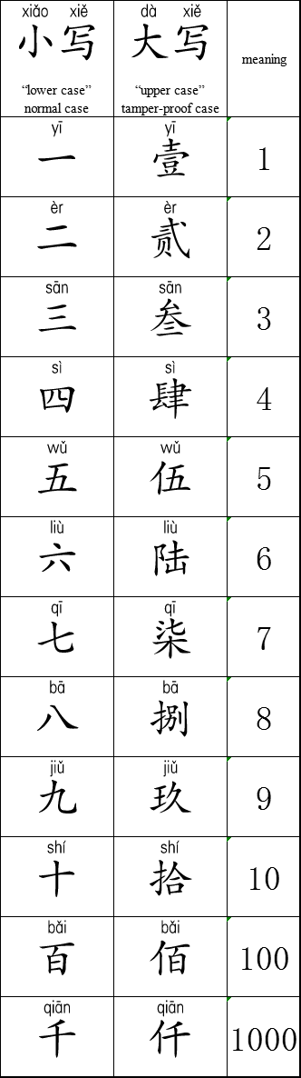 Assuming you're talking about english, there were technically never 25 letters in the english alphabet. Does the Chinese language have the equivalent of capital letters? - Quora