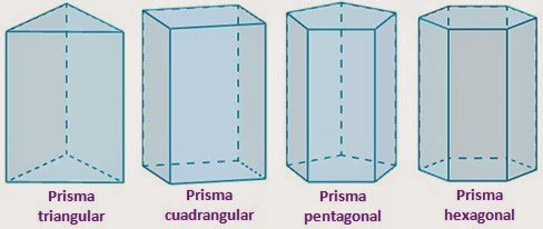 Prisma triangular:5 caras planas, (2 de ellas triangulares que son las bases y 3 caras laterales planas rectangulares)6 vértices9 aristas . Cuantas Caras Aristas Y Vertices Tiene Un Prisma Pentagonal Quora