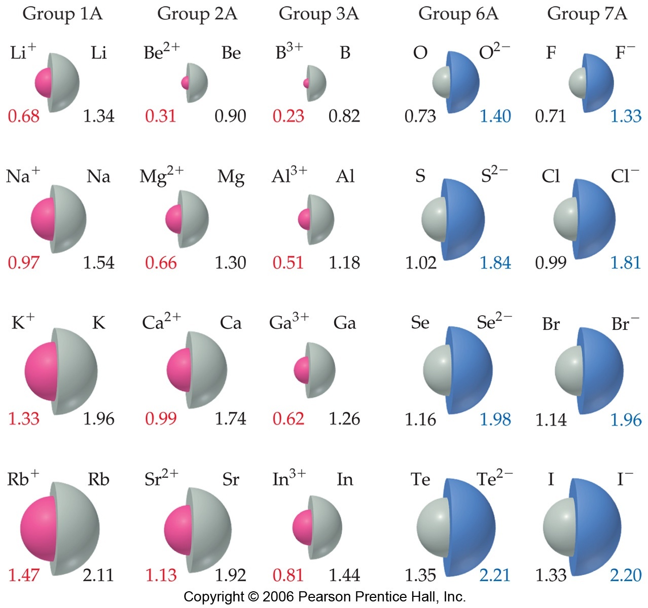 Mengapa anion bertambah besar ketika menerima elektron? - Quora