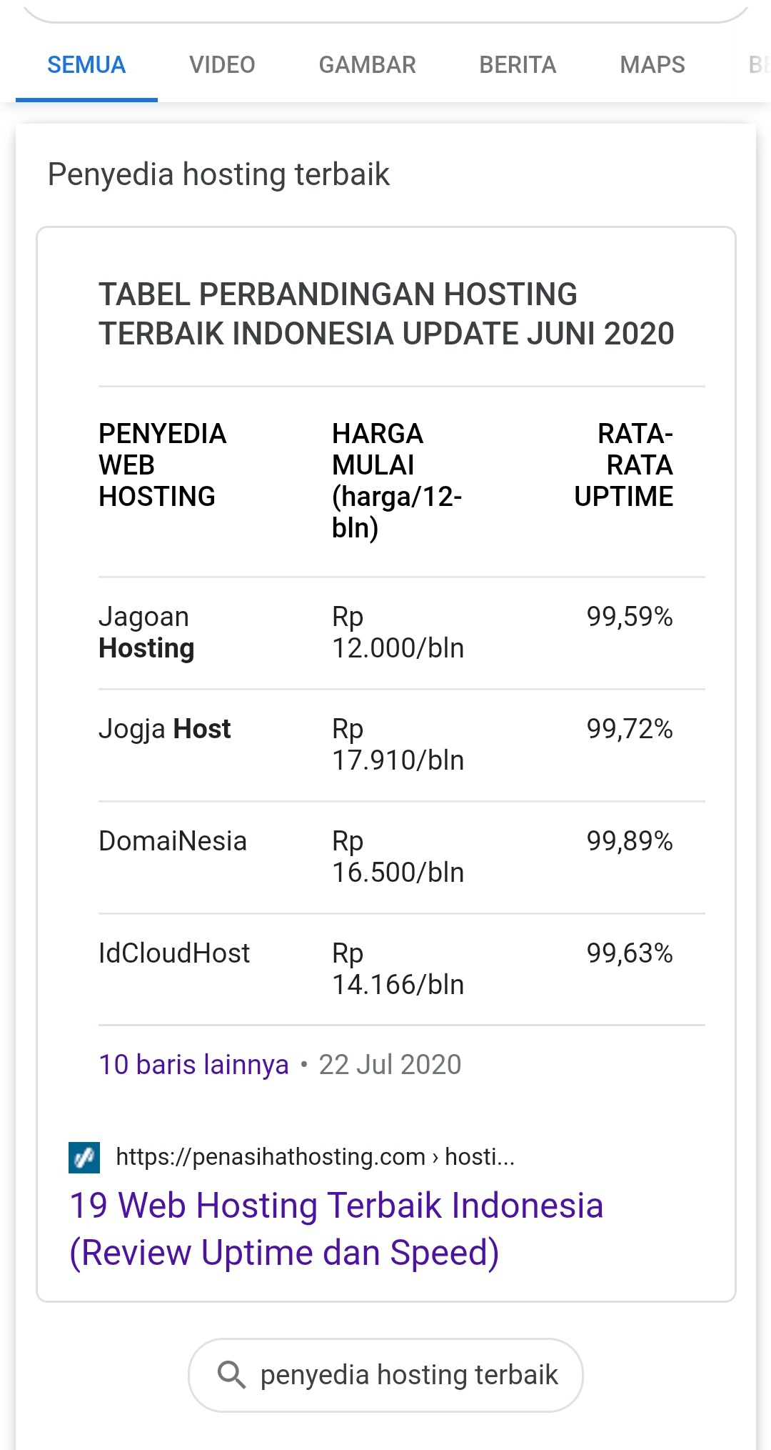 Berapa harga pembuatan situs web untuk toko daring dengan CMS WordPress  dari mulai sewa layanan hos web sampai siap jual produk? - Quora