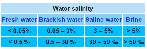 Apakah proses penyulingan air laut hasilnya setara dengan air tanah? - Quora