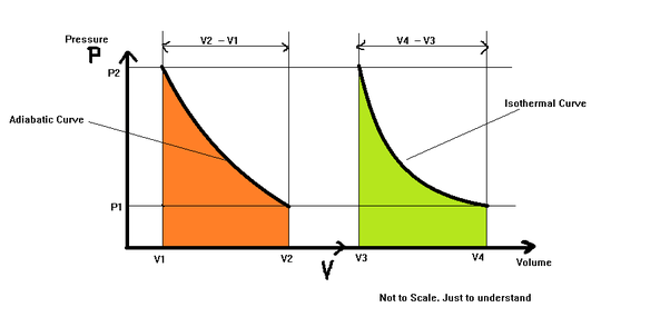What is the difference between an isothermal expansion and an adiabatic  expansion? - Quora