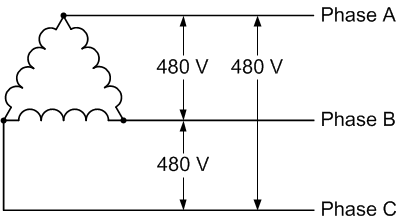 If the wiring system has one phase at a higher voltage than the others,. What Is 480 Volts Quora