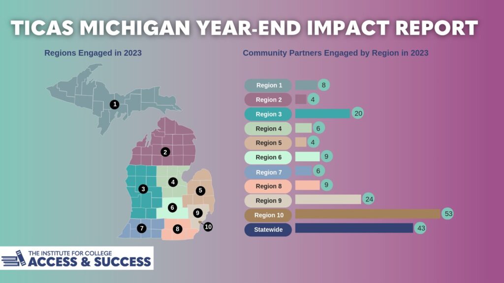 Michigan Year-End Impact Report 2022-23