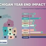 Michigan Year-End Impact Report 2022-23
