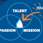How to Choose a Career