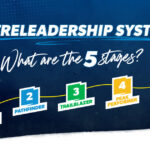 EntreLeadership: What Are the 5 Stages of Business? EntreLeadership: What Are the 5 Stages of Business?