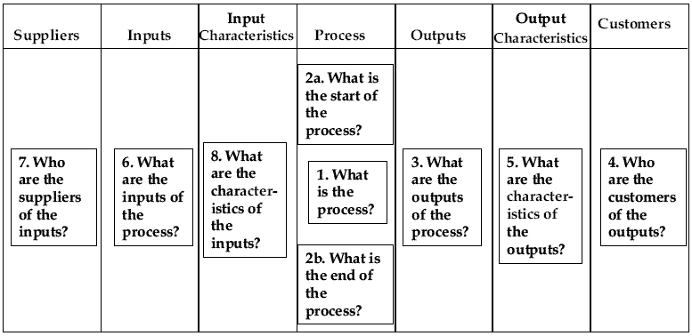 Pemetaan Proses | Quality Engineering