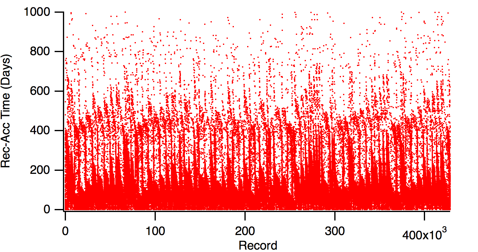 Waiting To Happen II Publication Lag Times Quantixed