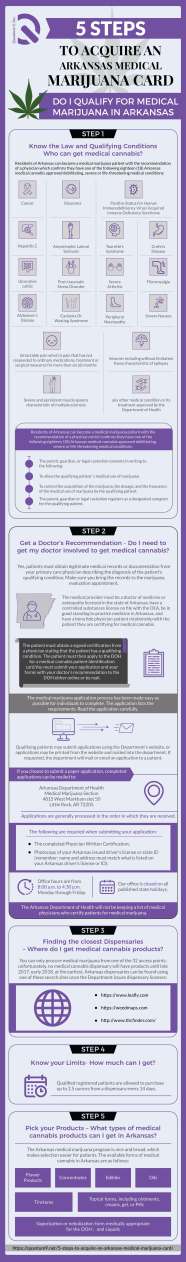5 Steps To Acquire An Arkansas Medical Marijuana Card Quantum 9 Inc 5 Steps To Acquire An Arkansas Medical Marijuana Card Quantum 9 Inc