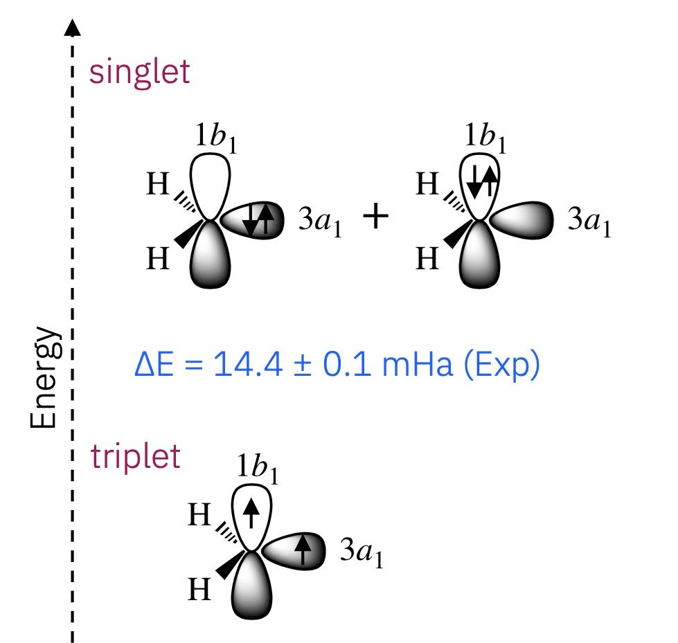 Lockheed Martin and IBM Demonstrate SQD-Based Quantum Simulation of Open-Shell Molecule – Quantum Computing Report