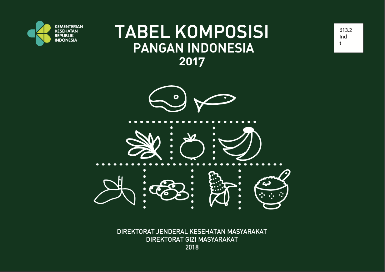 DKBM dan DBMP | Other - Quizizz