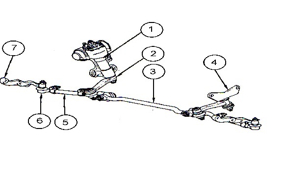Komponen utama sistem kemudi jenis recirculating ball. Sistem Kemudi Professional Development Quiz Quizizz
