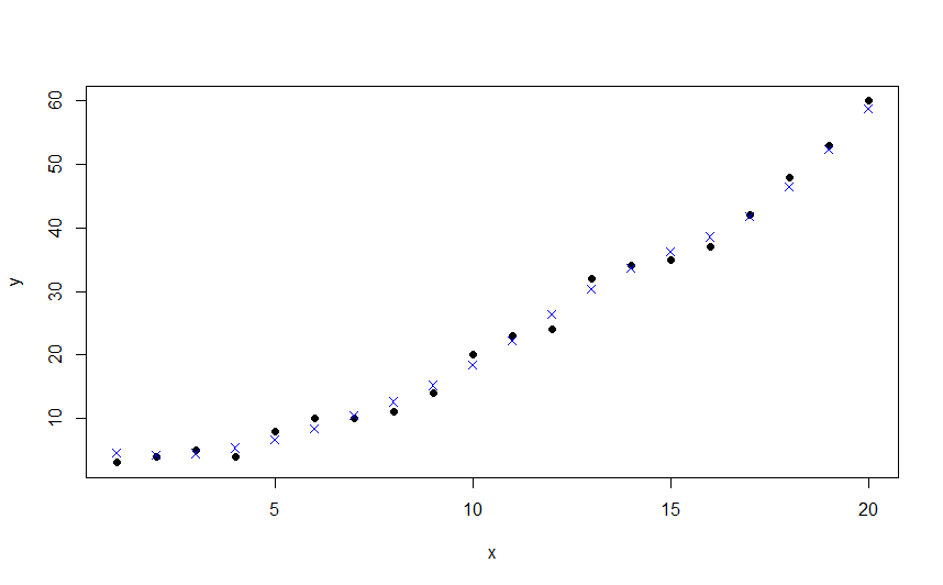 svm machine learning in r