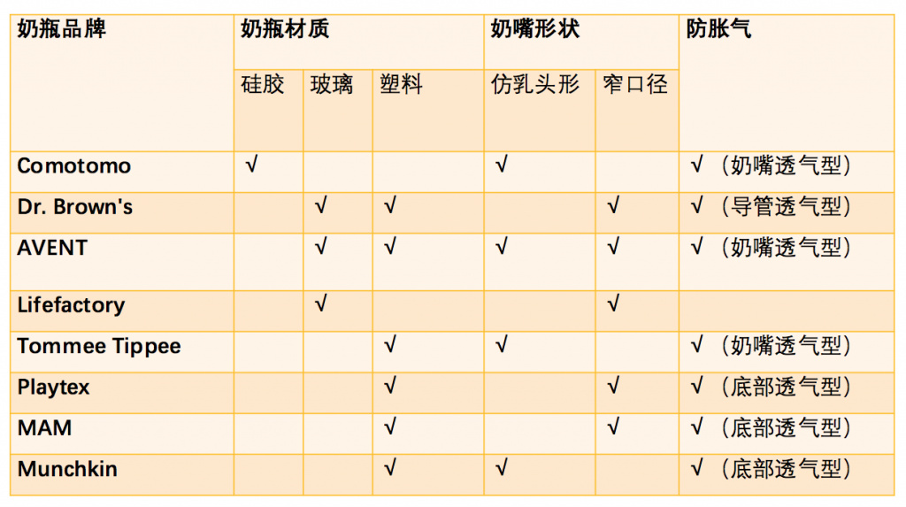 美國嬰兒奶瓶推薦