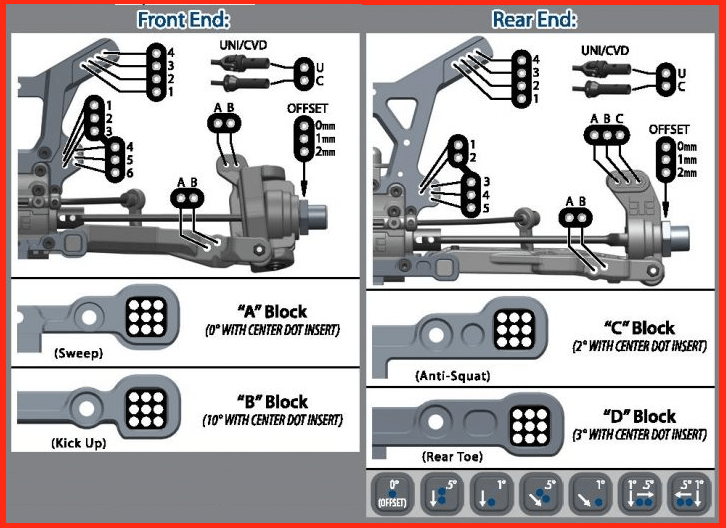 Cases there will be a blank space where the diagram from the. Rc Car Setup Sheet Explained