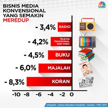 Senja Kala Media Cetak dan Tantangan ke Depan di Era Digital - radarcom.id