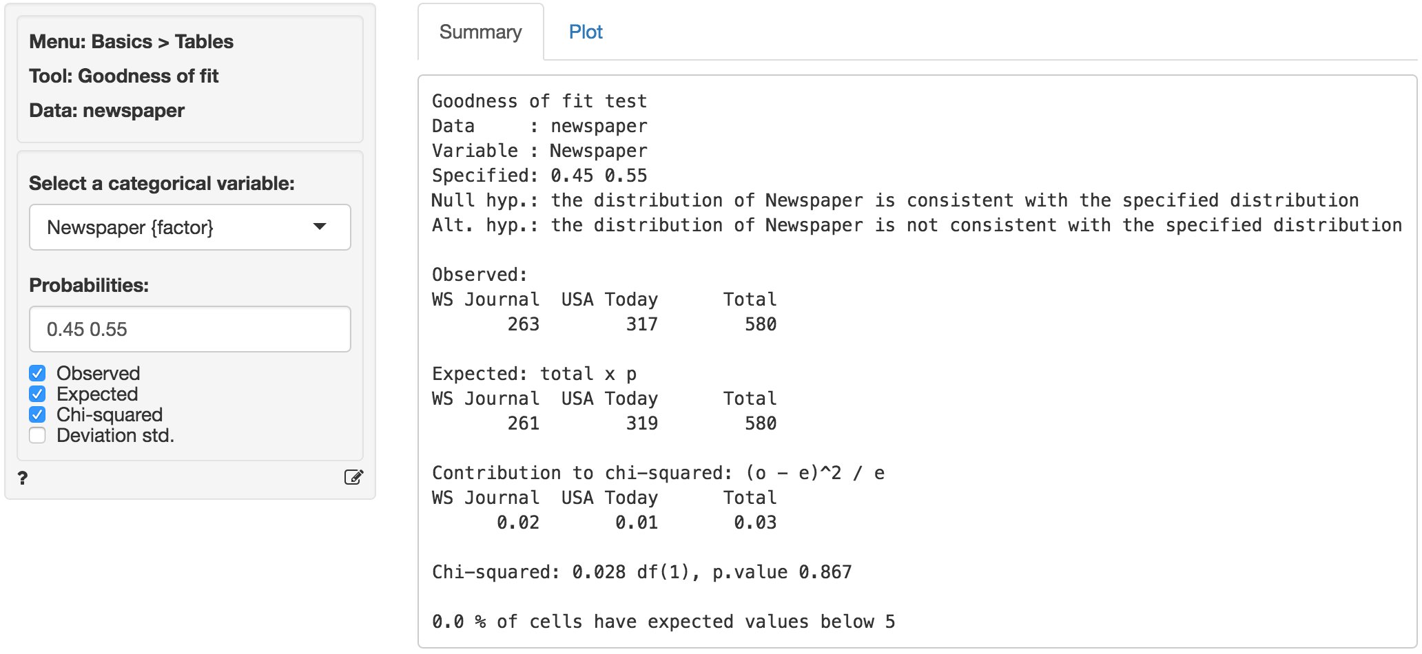 If more than about one fifth of the cells have expected values less than 5 . Basics Tables Goodness Of Fit