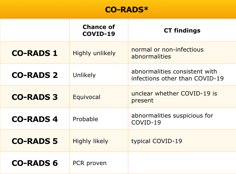 05.11.2021 · kondisi gala juga dinyatakan stabil berdasarkan hasil ct scan. The Radiology Assistant : 32 cases of suspected COVID-19