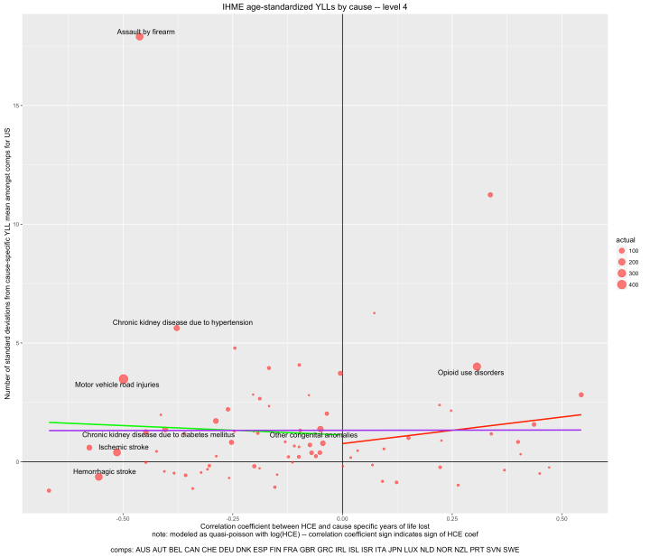 rcafdm_366_narrow_comps_YLL_sd_by_correlation_coefficient_YLL_level_4.png
