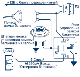 Шерхан магикар 3 инструкция
