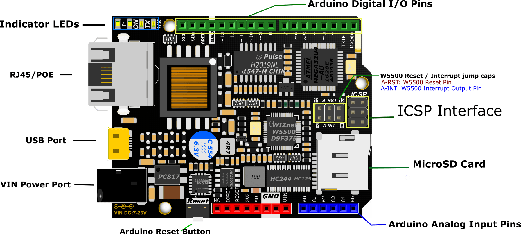 The w5500 ethernet shield v1.0 can provide your projects with internet connectivity. W5500 Ethernet With Poe Mainboard V1 0 Sku Dfr0342 Dfrobot