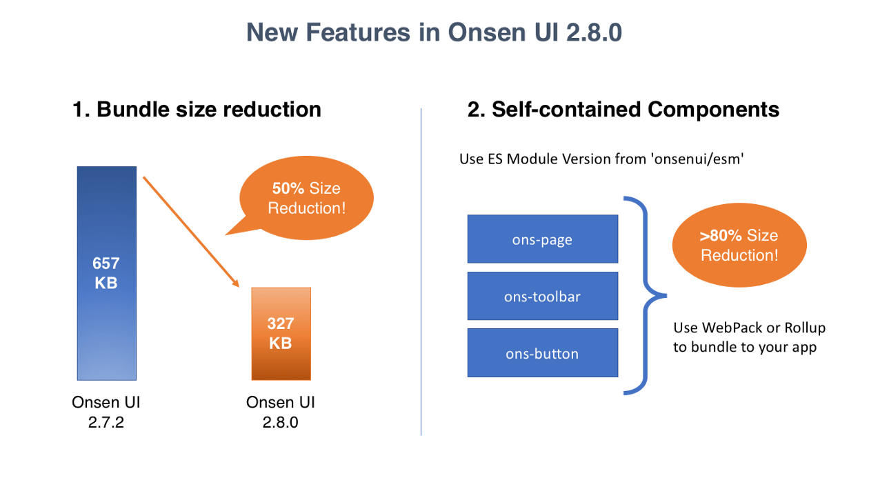 Kemiri 100 gr / 1 ons di tokopedia ∙ promo pengguna baru ∙ cicilan 0% ∙ kurir instan. Fundamentals Onsen Ui